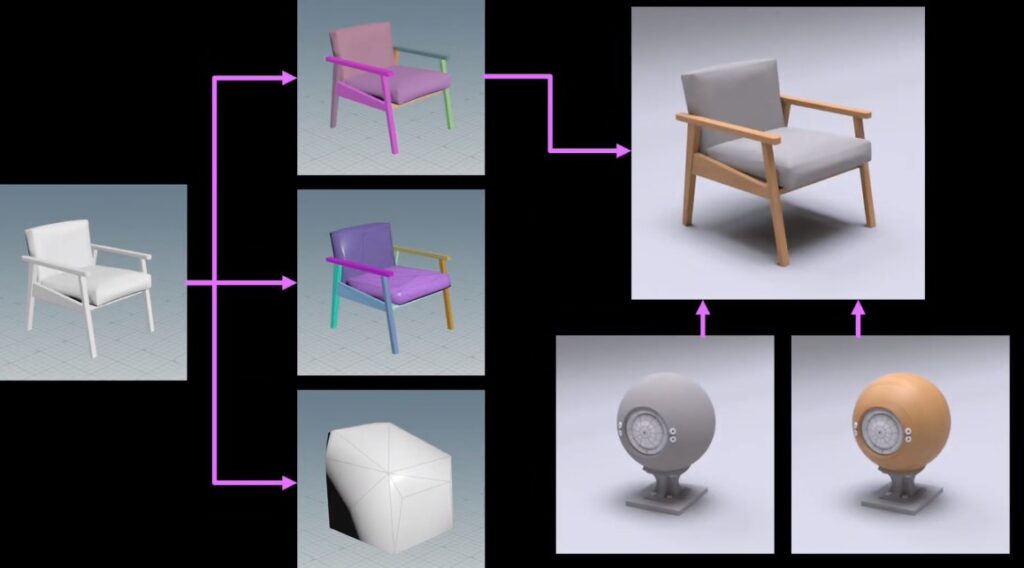 custom datasets