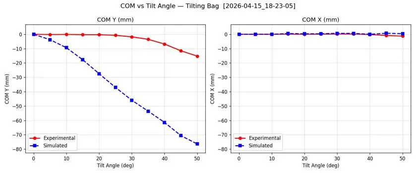 chewy exp2 results 4